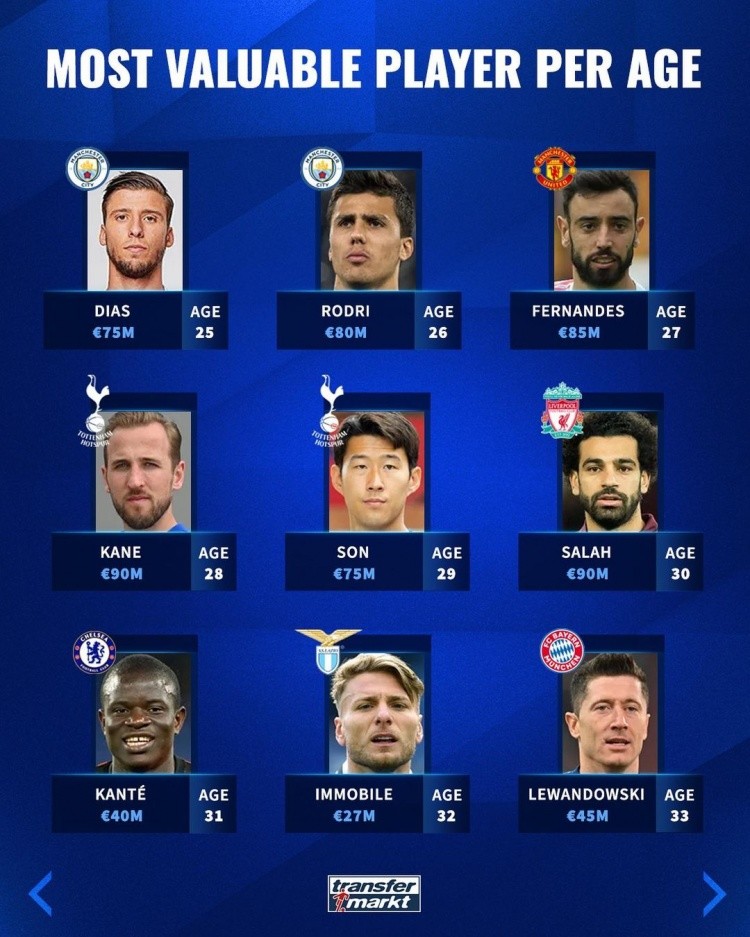 不同俱乐部 不同俱乐部